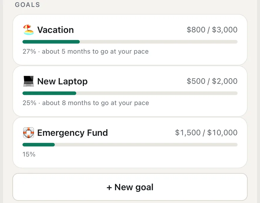 Goals: Vacation 25%, New Laptop 20%, Emergency Fund 13%, each with an estimate of how many months to go.